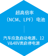 超高倍率(NCM、LPF)电池