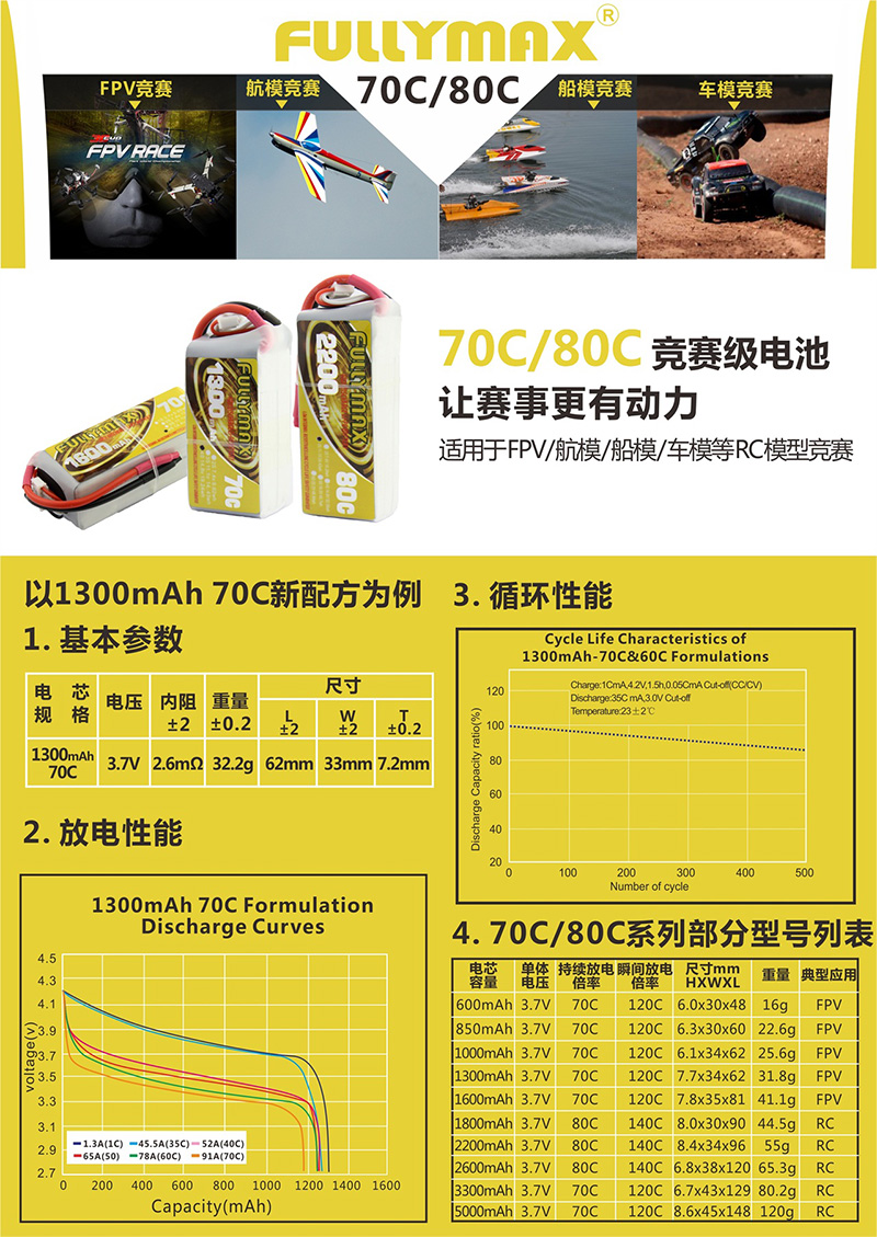 FULLYMAX-70C&80C竞赛电池，让赛事更有动力